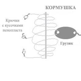 Лошарик - хорошая снасть для донной ловли